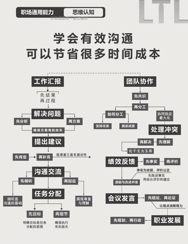 如何通过3个核心步骤设计独立站，节省80%沟通成本？