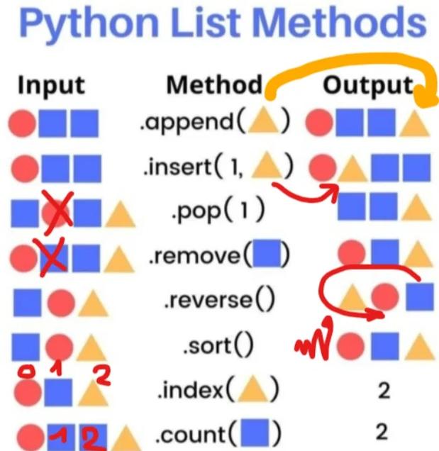 Python中，为什么使用deque而非list实现线程安全队列？
