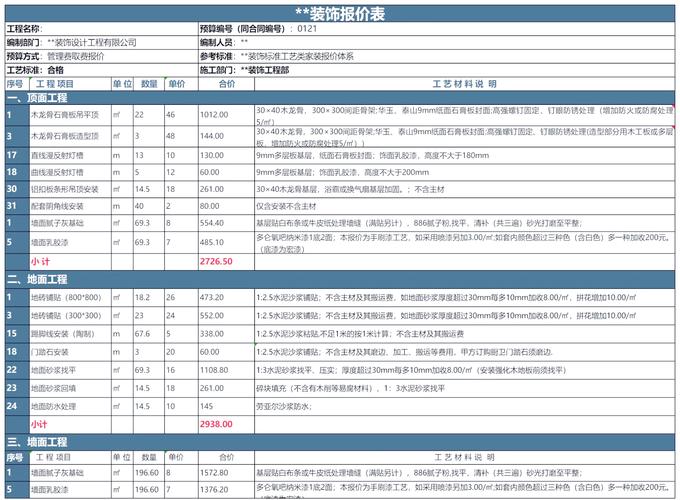 网页预算是否足够揭开其制作成本的全貌？