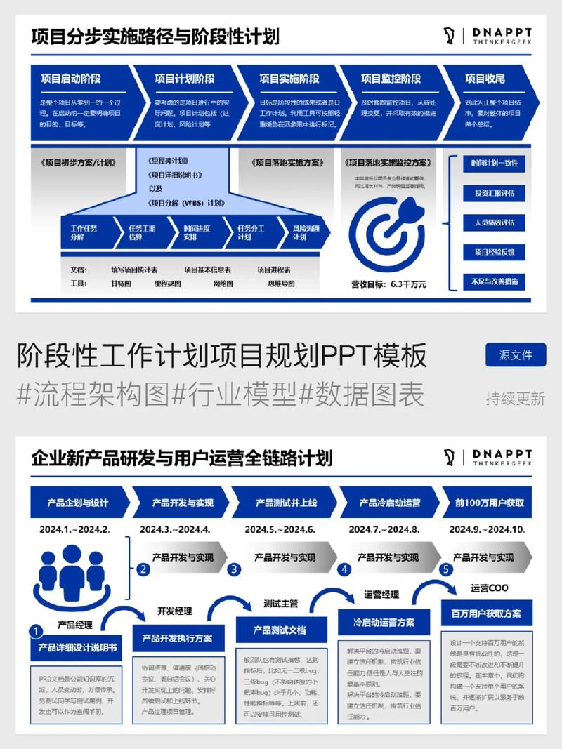 项目号与计划号在本质区别上，哪个更能体现项目的唯一性和阶段性？