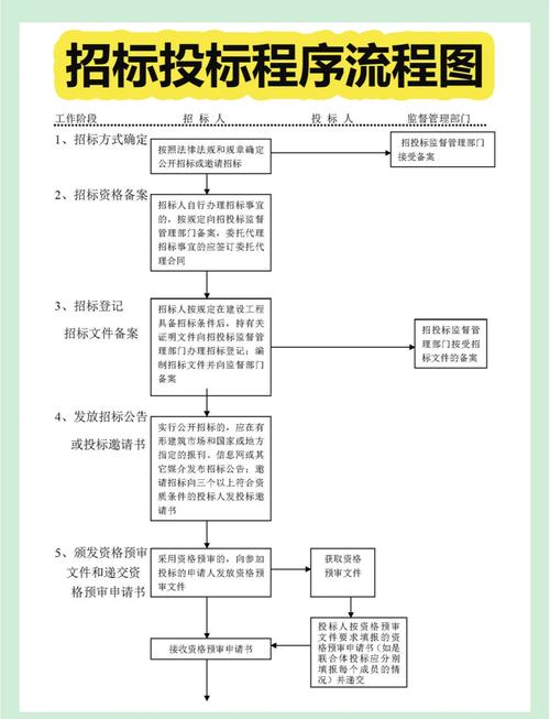 桂平独立站建设招标中，如何深度解析核心问题并制定实施指南？