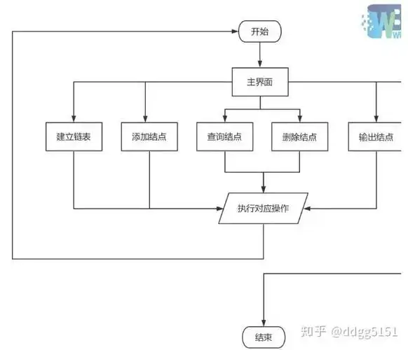 如何实现基于链表的通讯录管理系统？