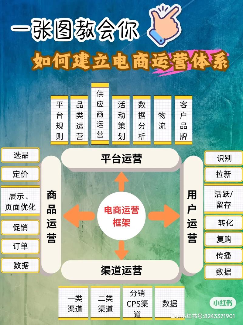 如何构建产品运营体系，奠定成功基石？