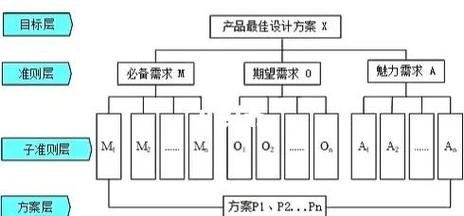 TP5框架中如何具体分析请求响应参数的实例？