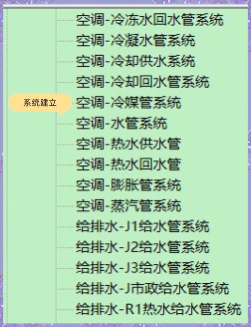 如何通过Revit二次开发实现构件最小矩形外轮廓的自动计算与调整？