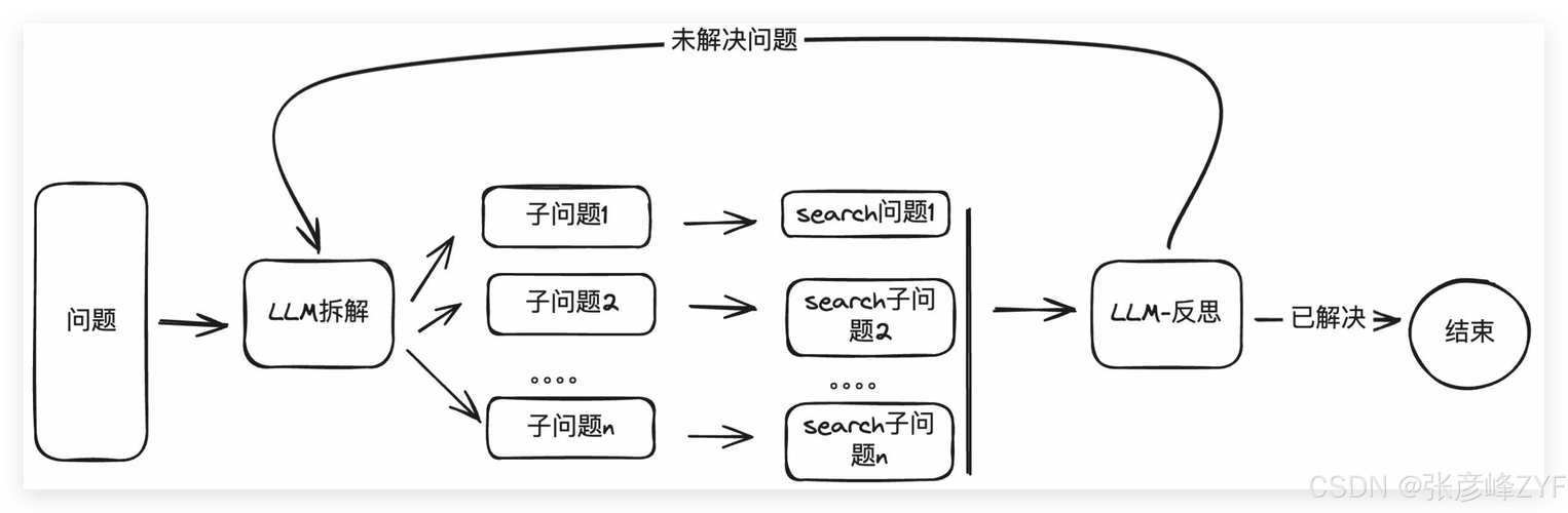 如何分析Laravel框架中结合关联查询使用when()函数的最佳实践？