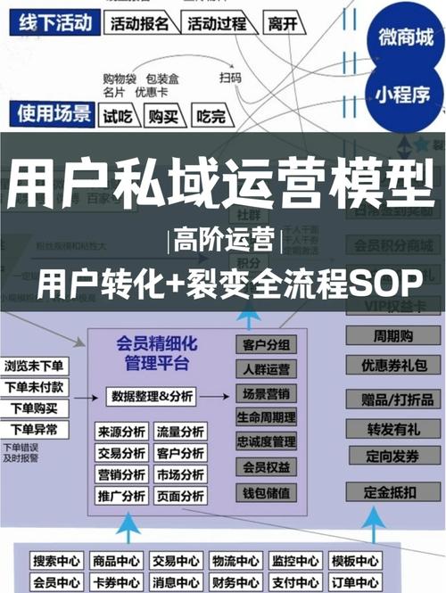 如何通过优化，实现游戏网站SEO与社区运营的流量裂变？
