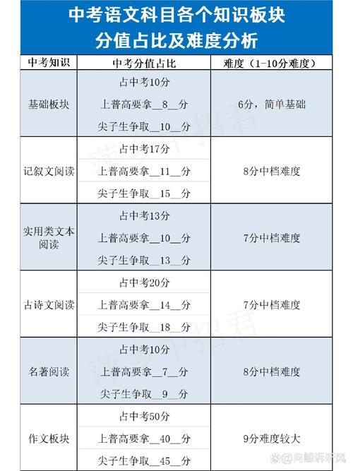 团体程序设计天梯赛20分题目题解合集里有哪些长尾词技巧？