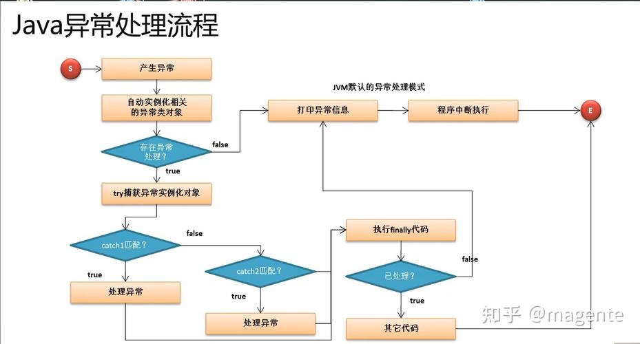如何在Yii框架中实现PHP的错误和异常处理实例讲解？