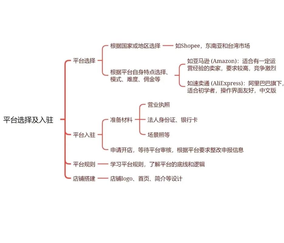 如何通过跨境电商SEM实战在全球市场中精准定位，实现脱颖而出？