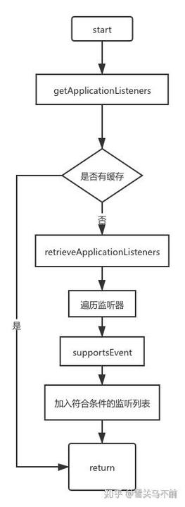 SpringBoot中GenericApplicationListener如何实现事件监听？