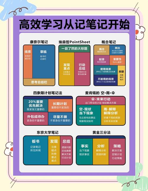 如何用4招打造爆款笔记？
