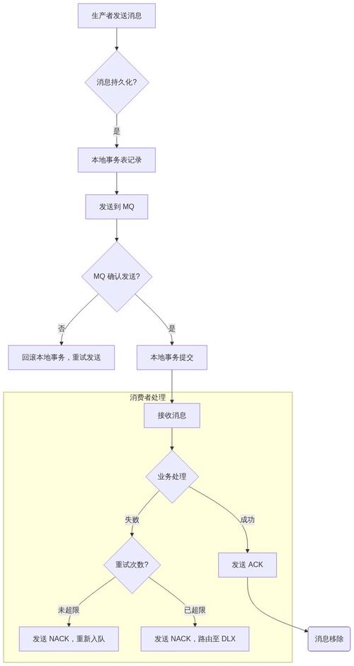RabbitMQ如何确保消息可靠投递的详细机制是什么？