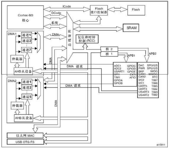 STM32F030ADC1的DMA采样问题如何解决才能避免长时间延迟和数据处理错误？