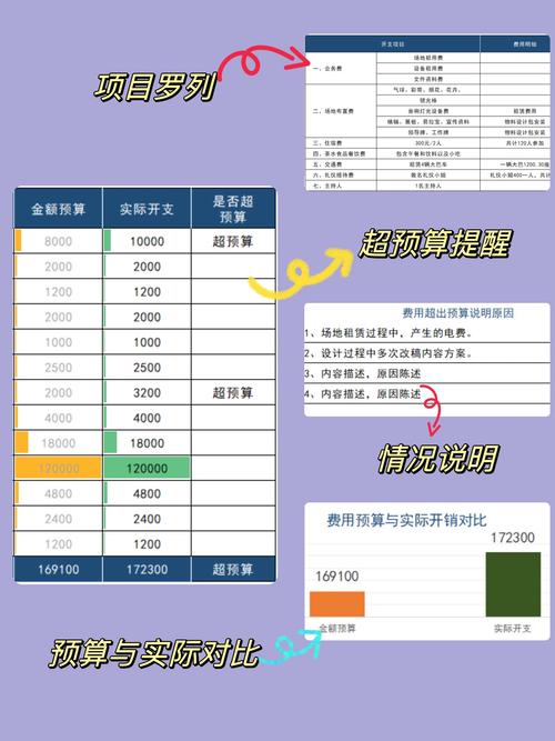 如何制定针对特定SEM活动的精准高效预算分配方案？
