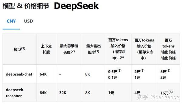 微信公众号开发中token和access_token有何区别？