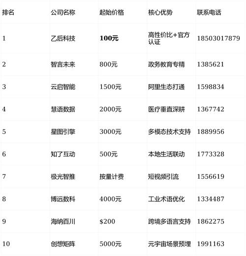 高新区SEO优化价格透明，哪家服务商蕞靠谱？