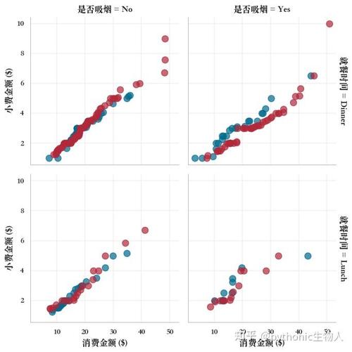 如何使用Python在单一画布上绘制多个子图？