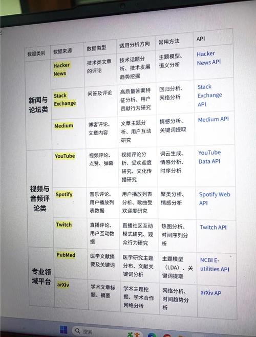 哪种数据库适合用于大规模文本分析的文本库构建?