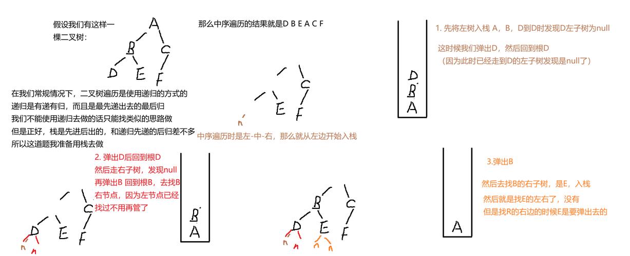 如何用递归和非递归两种方式实现二叉树的先序遍历？