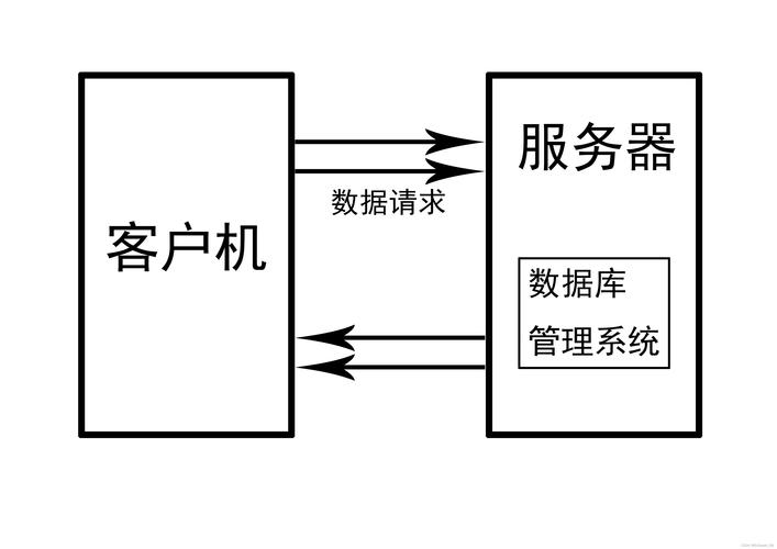 数据库中两层客户机结构是怎样的？