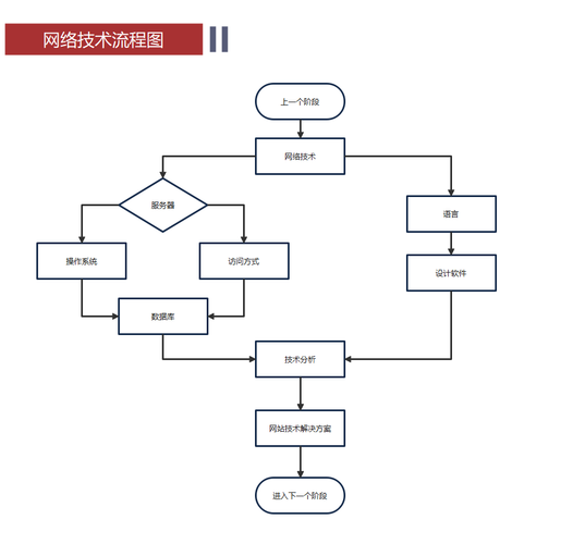 如何运用异步IO技术编写出高效的网络应用程序？