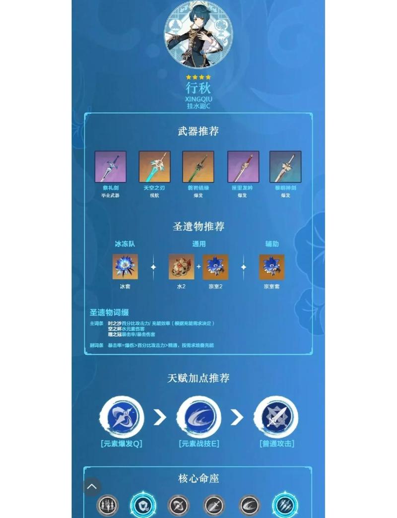 原神中圣遗物强化有哪些玄学技巧，能让我快速提升角色战斗力？