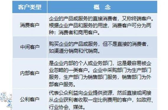 如何以用户关系构建为核心，引领企业经营革新？