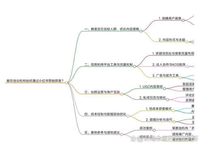 如何通过推广策略的三种方法精准定位目标受众？