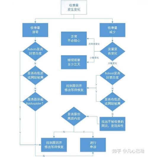 百度索引量减少，深层原因是什么？