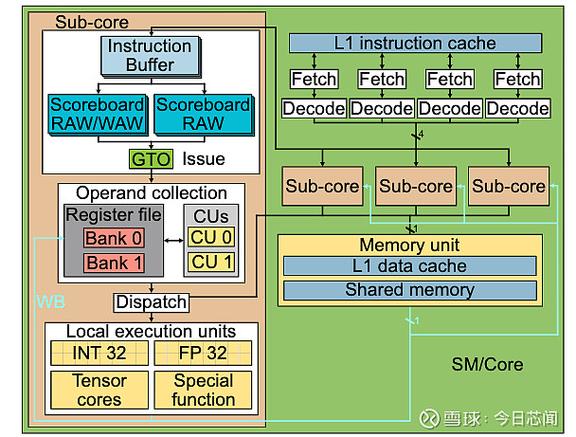 NVIDIA HugeCTR GPU版本参数服务器源码如何解析？