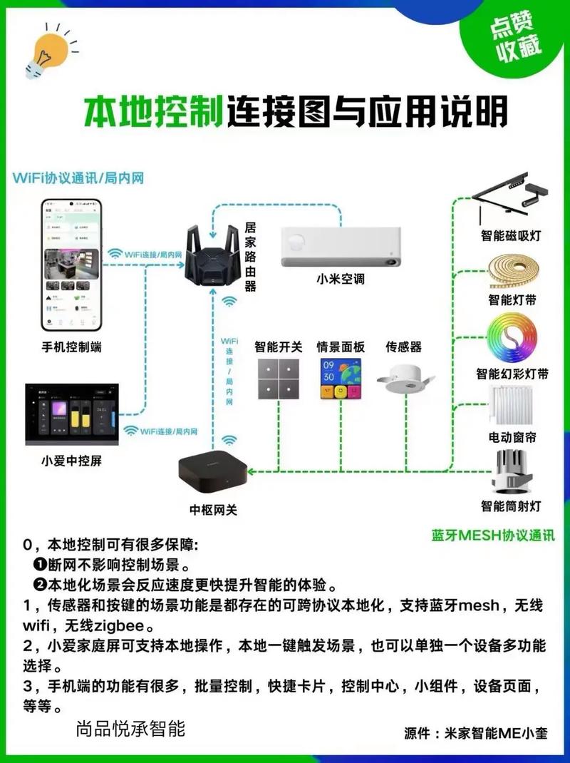 ShenYu网关如何配置本地环境使其能够启动运行？