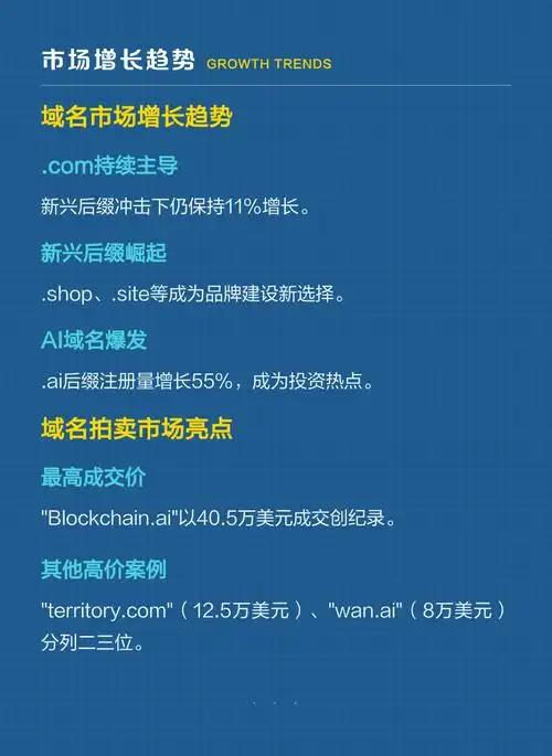 全球.info域名市场注册量与价格是多少？