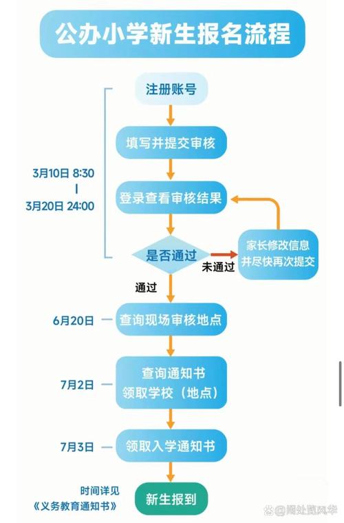 如何设计一个简单易用的学生活动报名系统？
