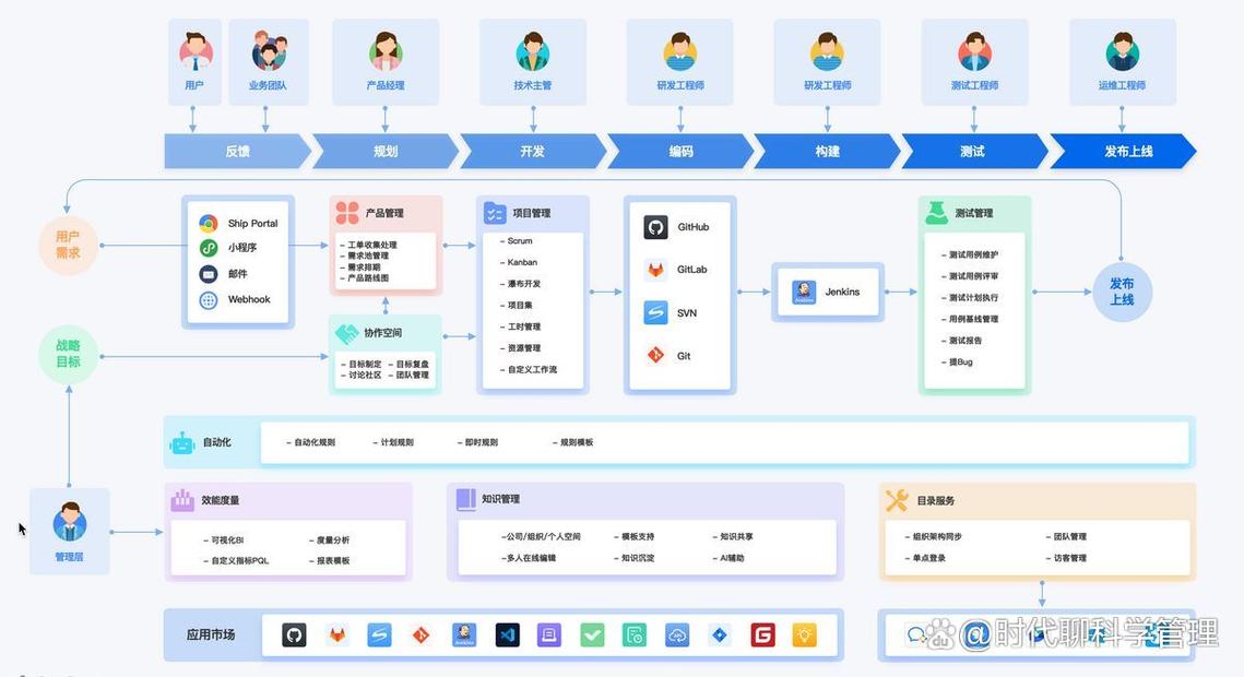 2025年有哪些远程协作工具值得推荐给团队使用？