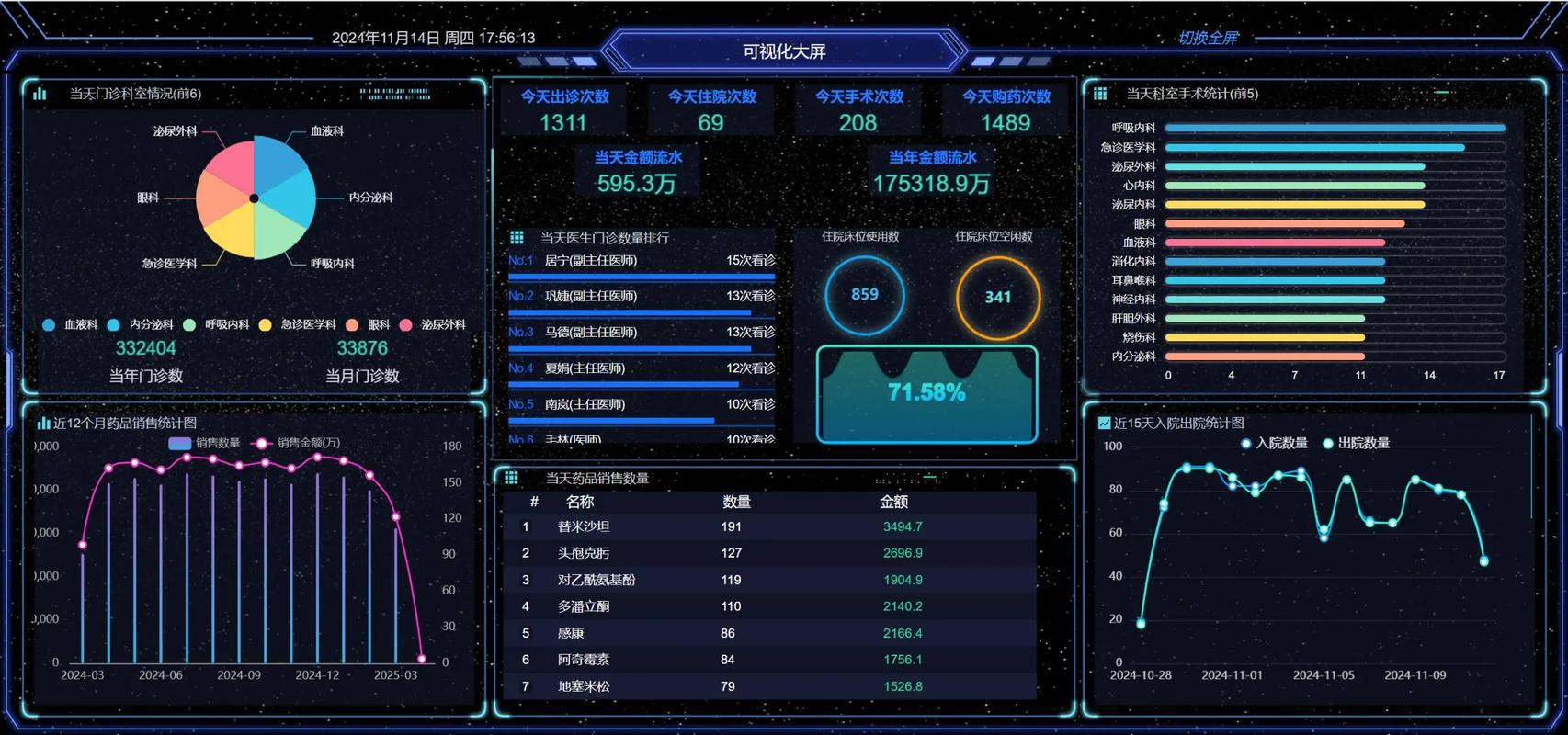 如何使用vue cli3.0整合echarts3.0实现地图数据可视化？
