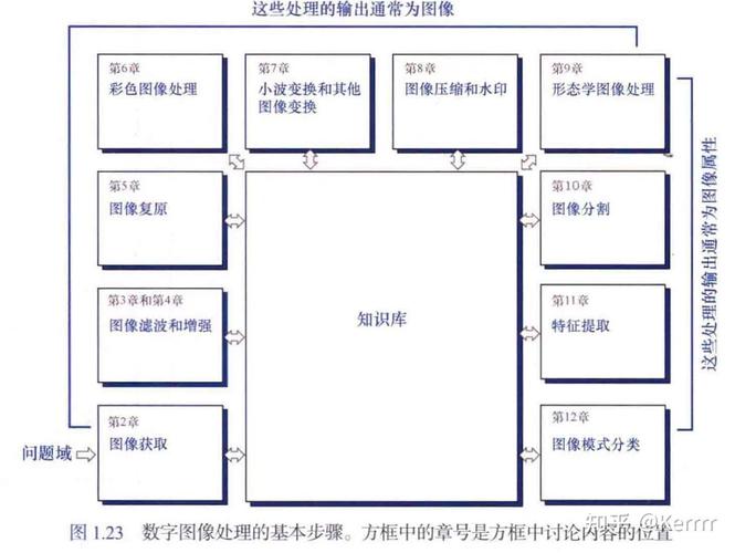 OpenCV中如何实现常见的图像灰度转换操作？