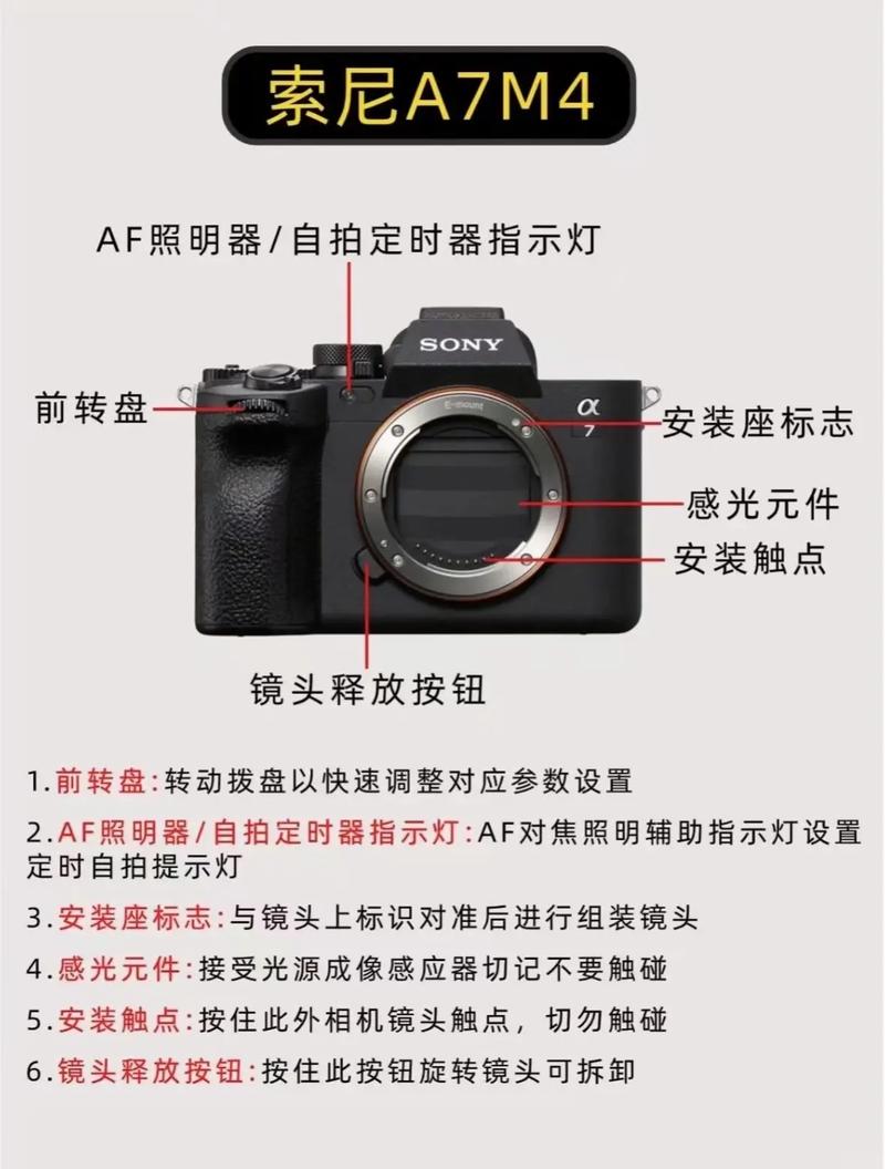 索尼相机使用方法图解，有哪些基础知识需要了解？