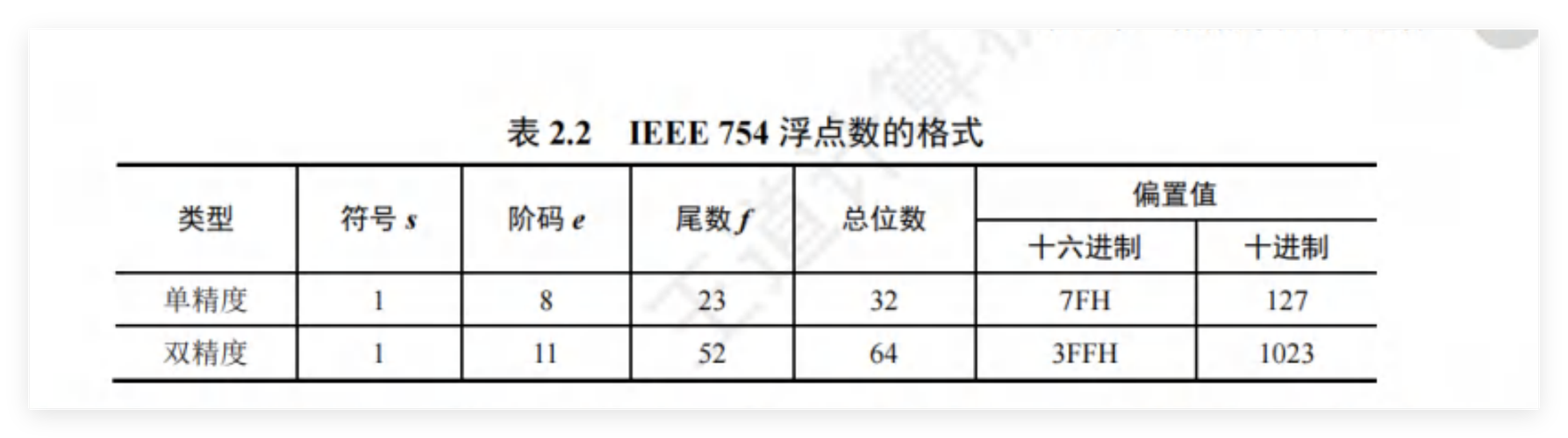 如何将is_float()函数应用于判断一个值是否为浮点数？