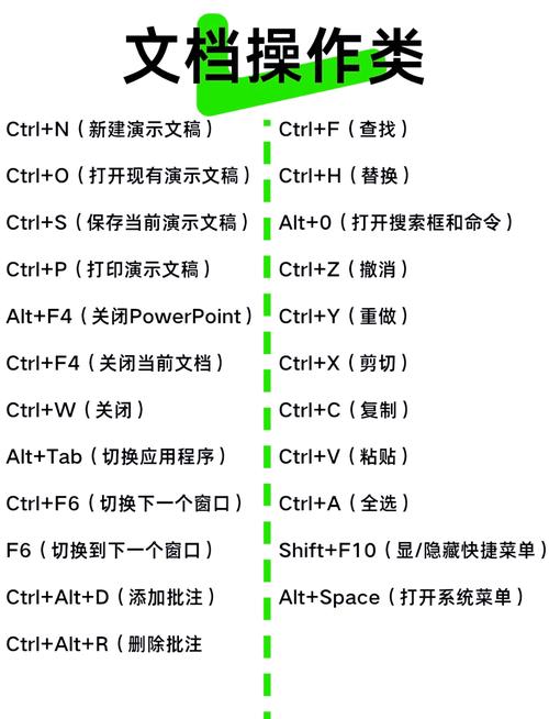 如何通过动画演示快速掌握Visual Studio常用快捷键？
