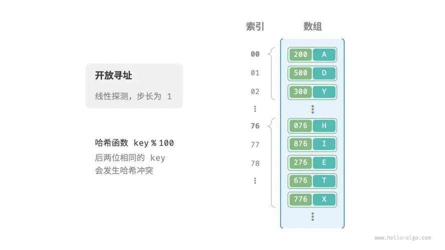 PHP哈希一致性如何实现长尾词优化？