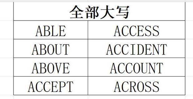如何改写字符串，使其每个单词首字母都大写？
