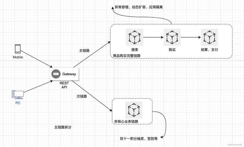 如何精准把握微服务服务层接口粒度，避免过度或合并？