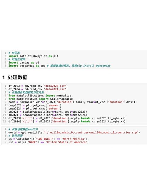 如何使用Python实现地图绘制功能？
