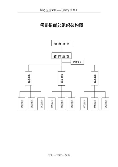 招商部和项目部的主要区别是什么？如何准确区分两者的职能和工作内容？