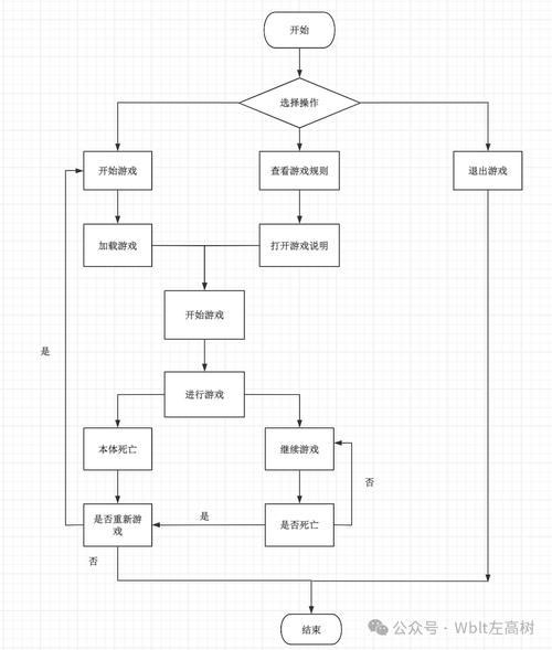 如何用Vue技术栈实现一个完整的贪吃蛇游戏功能？