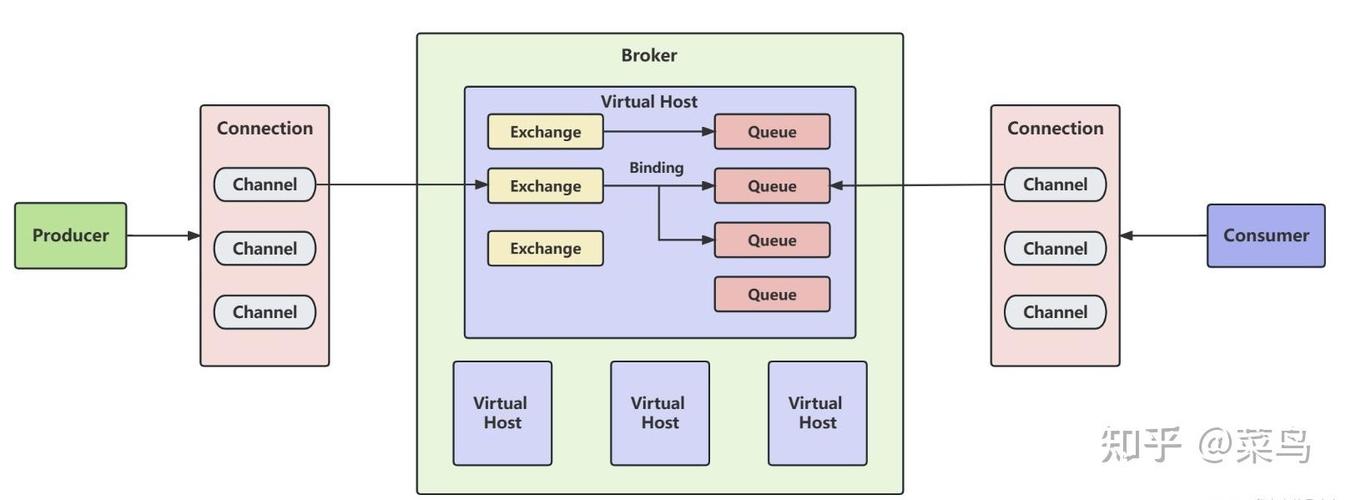 学习Ubuntu RabbitMQ消息路由策略，能显著提高我的系统性能优化技能吗？