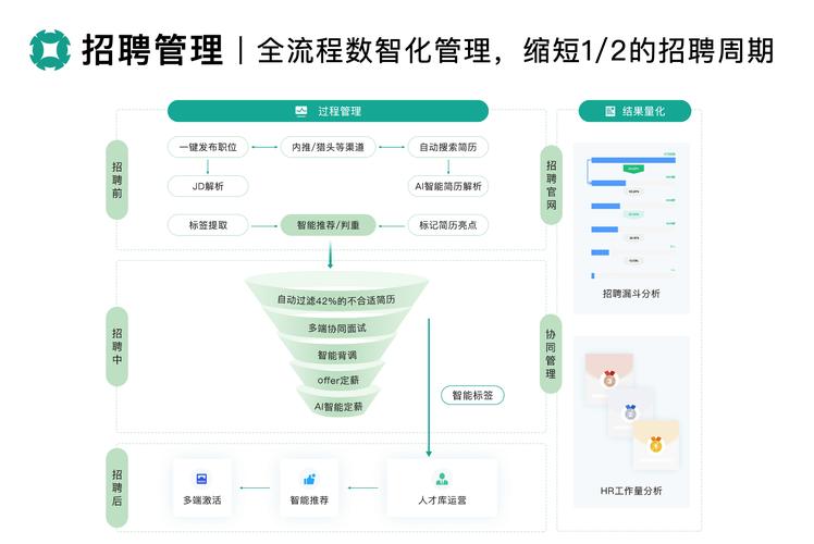 国内外人事招聘系统里哪款HR SaaS产品最适合我的具体需求？
