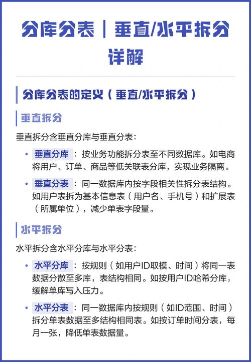 如何区分数据库中的水平分表与垂直分表？