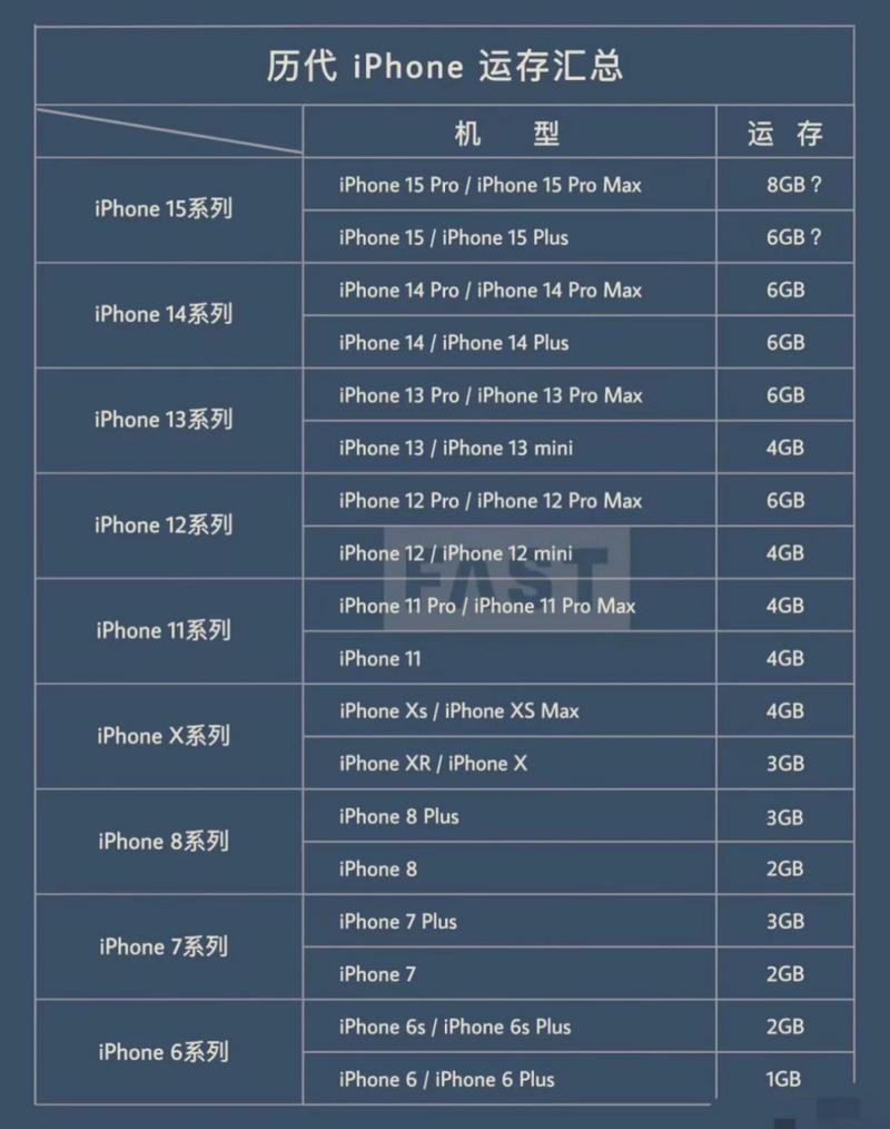 手机运行内存多大才算足够，大运存和小运存哪个更合适？